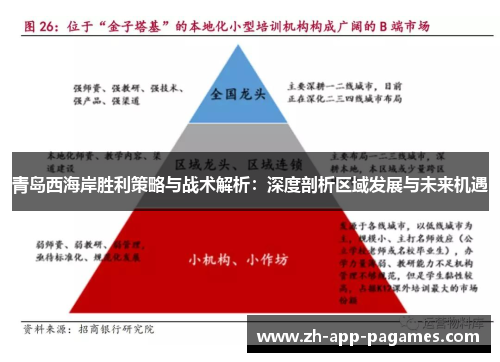 青岛西海岸胜利策略与战术解析:深度剖析区域发展与未来机遇