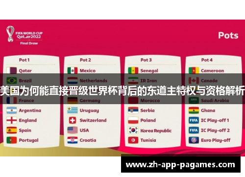 美国为何能直接晋级世界杯背后的东道主特权与资格解析