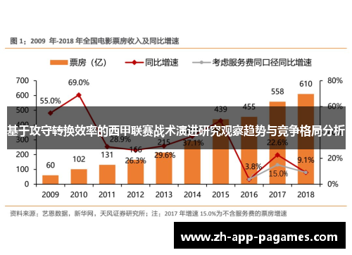 基于攻守转换效率的西甲联赛战术演进研究观察趋势与竞争格局分析