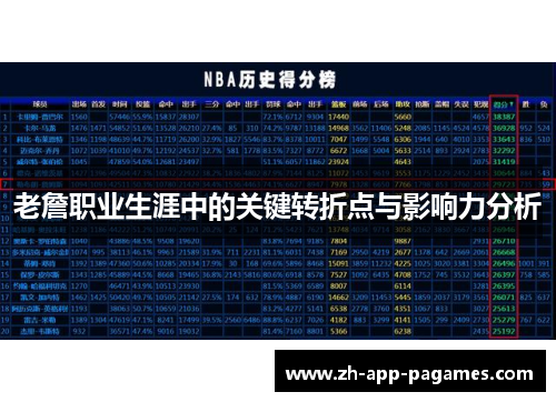 老詹职业生涯中的关键转折点与影响力分析