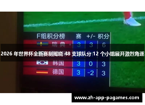 2026 年世界杯全新赛制揭晓 48 支球队分 12 个小组展开激烈角逐
